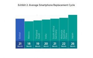 One-in-four-smartphone-owners-spends-more-than-7-hours-a-day-on-it-2
