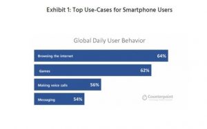 One-in-four-smartphone-owners-spends-more-than-7-hours-a-day-on-it-5